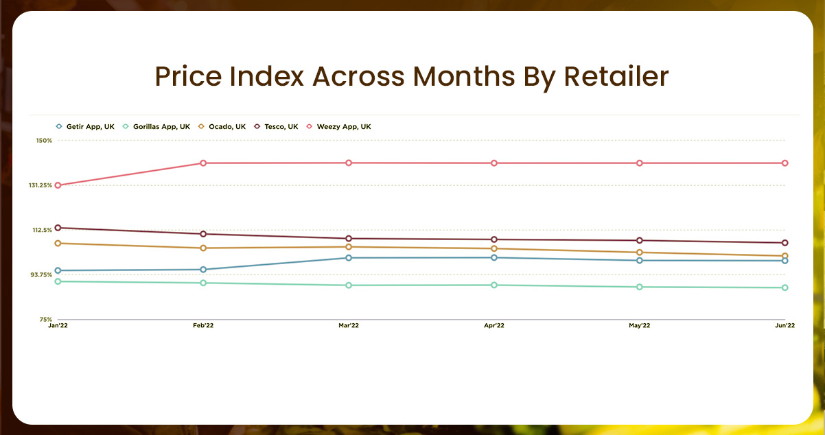 Analyzing-a-Pricing-Index-Trend-as-an-inflation-surge.jpg